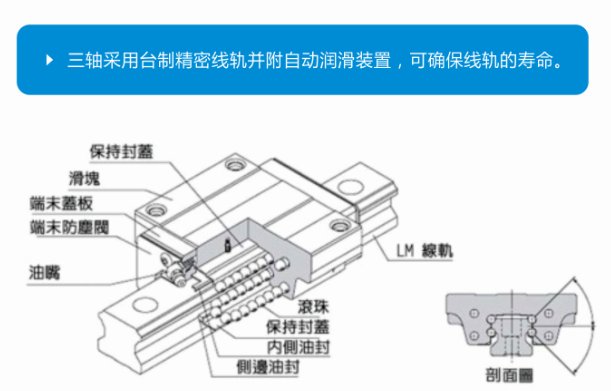 立式加工中心机