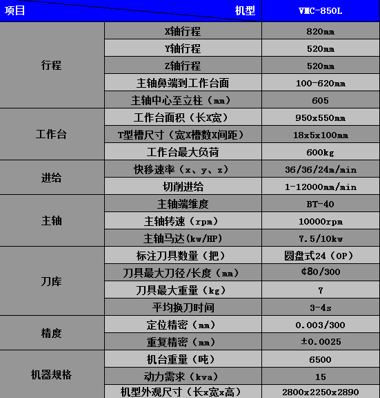 立式加工中心机厂