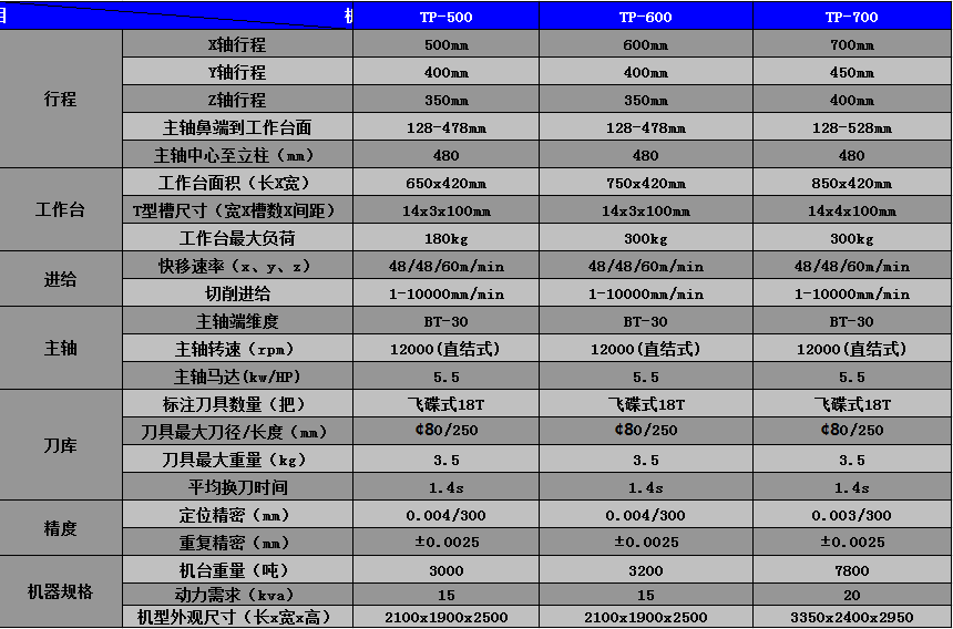 无锡立式加工中心机