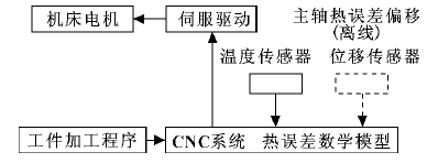 无锡立式加工中心机