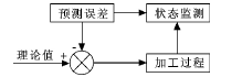 立式加工中心机