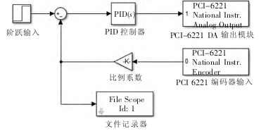 立式加工中心机