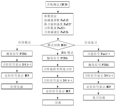 昆山龙门加工中心机