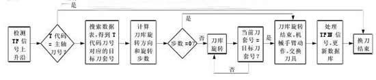 浙江龙门加工中心机